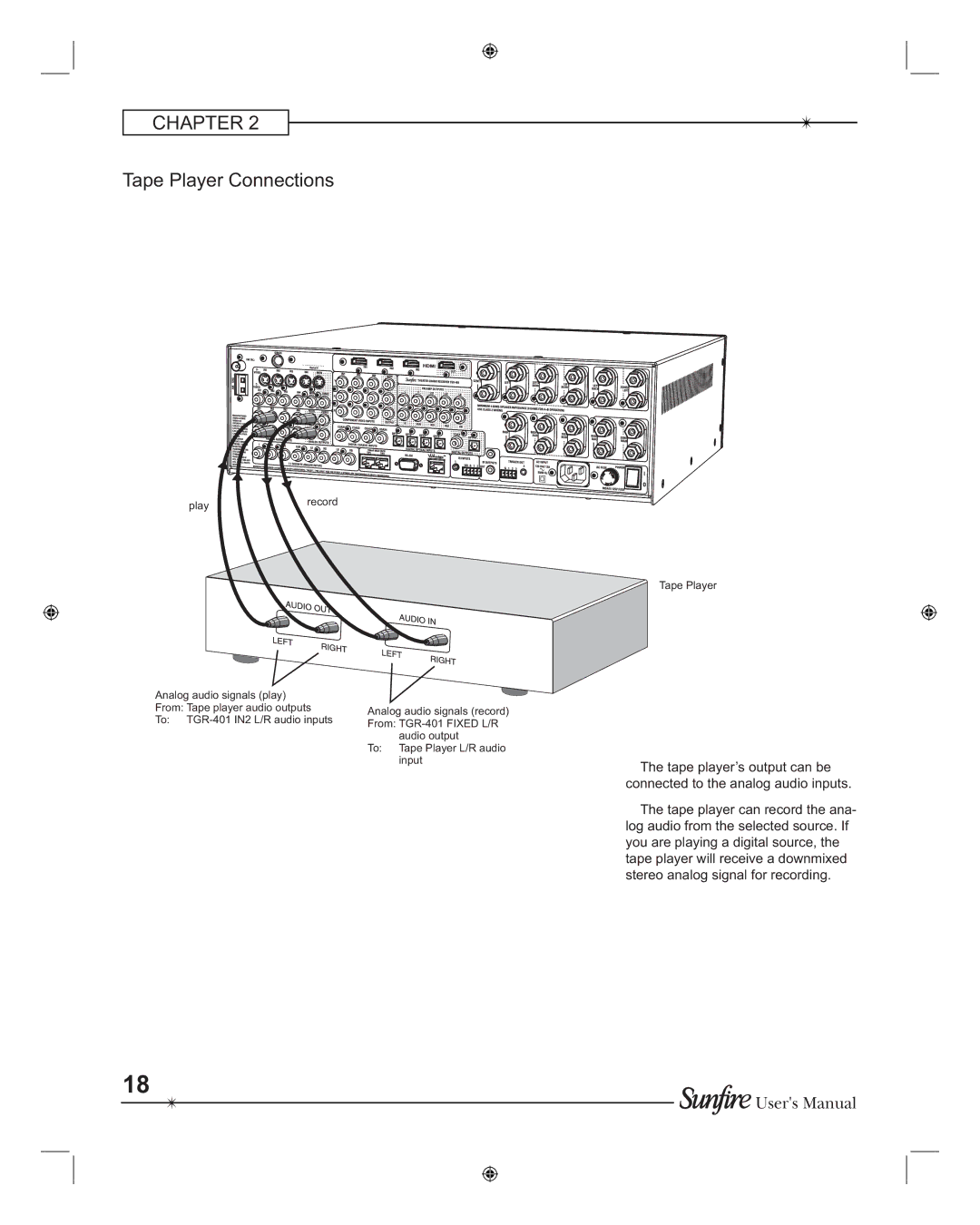 Sunfire TGR401, TGR-401-230 manual Tape Player Connections 