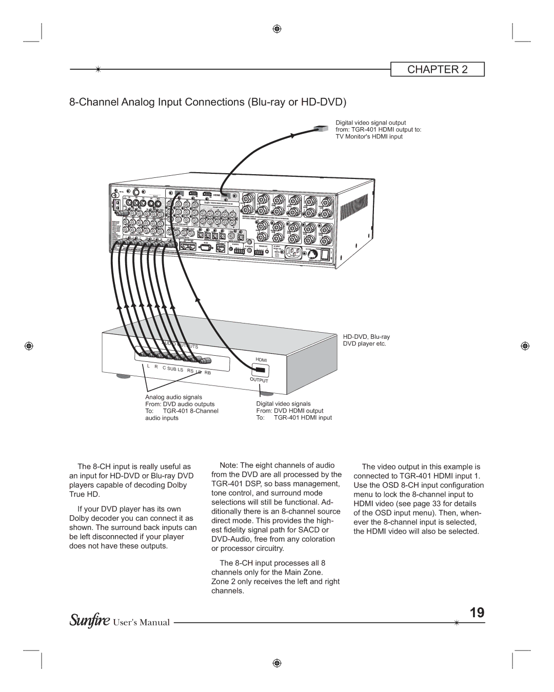 Sunfire TGR-401-230, TGR401 manual Channel Analog Input Connections Blu-ray or HD-DVD 