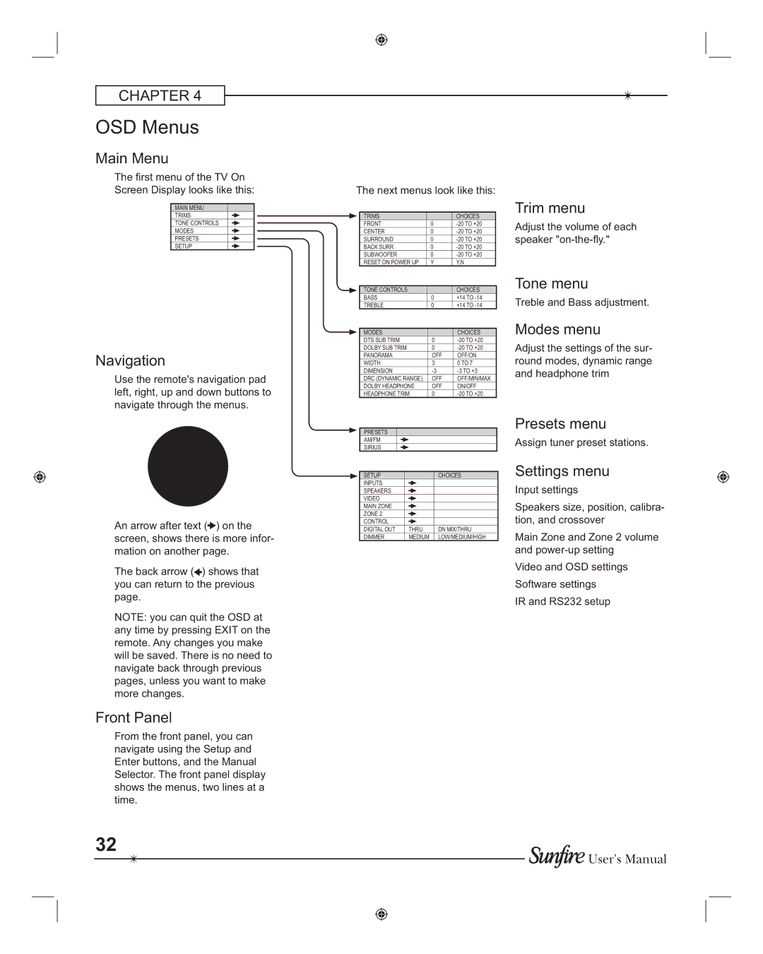 Sunfire TGR401, TGR-401-230 manual OSD Menus 