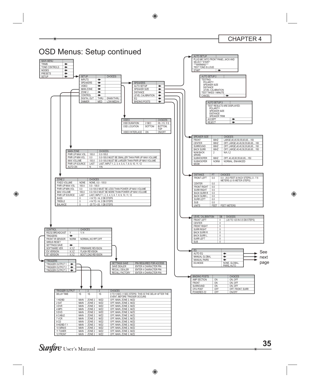 Sunfire TGR-401-230, TGR401 manual OSD Menus Setup, Next 