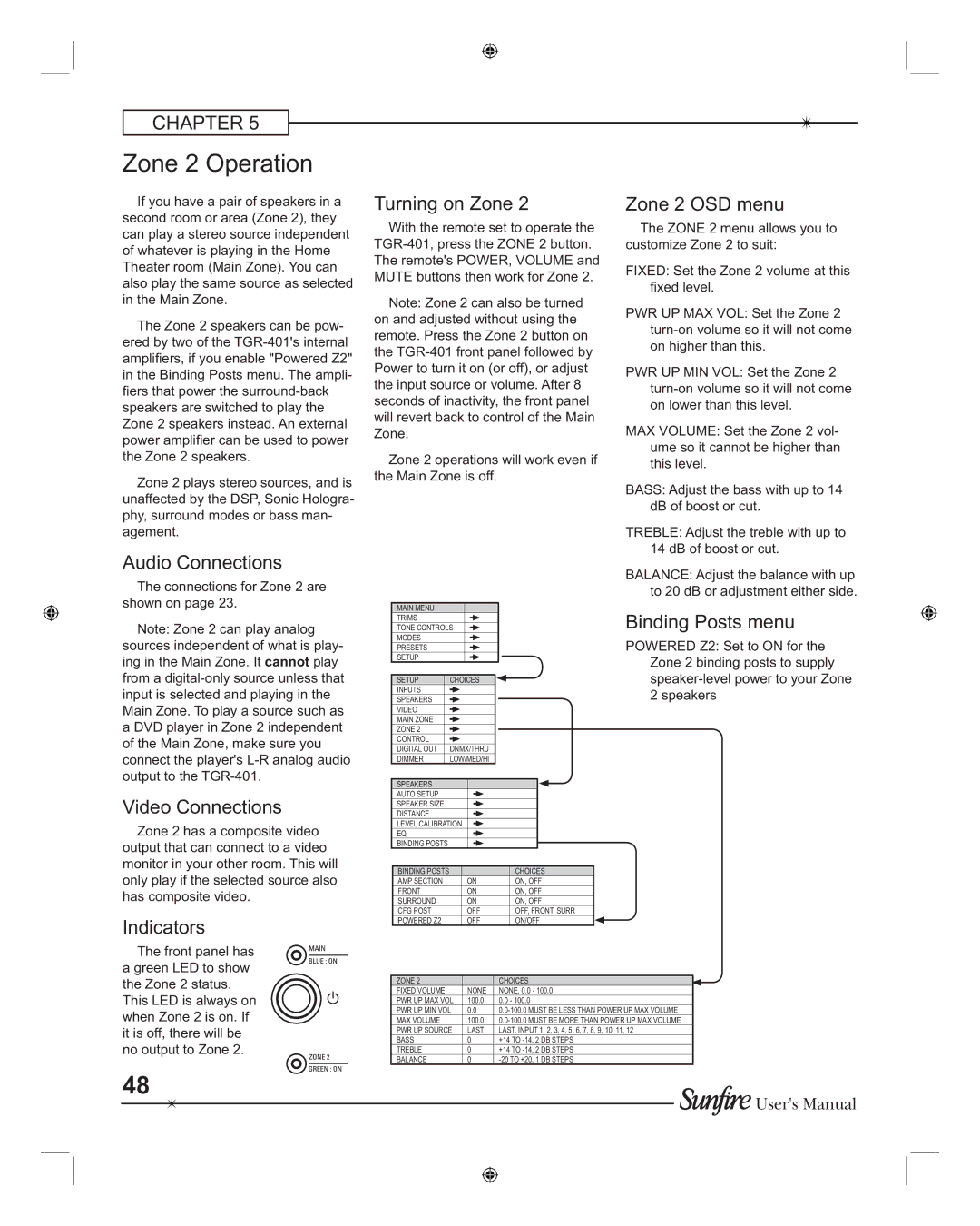 Sunfire TGR401 manual Zone 2 Operation, Audio Connections, Indicators Turning on Zone, Zone 2 OSD menu, Binding Posts menu 