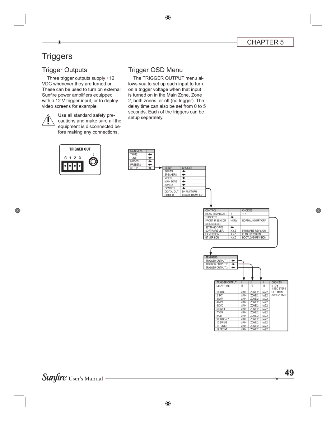 Sunfire TGR-401-230, TGR401 manual Triggers, Trigger OSD Menu 