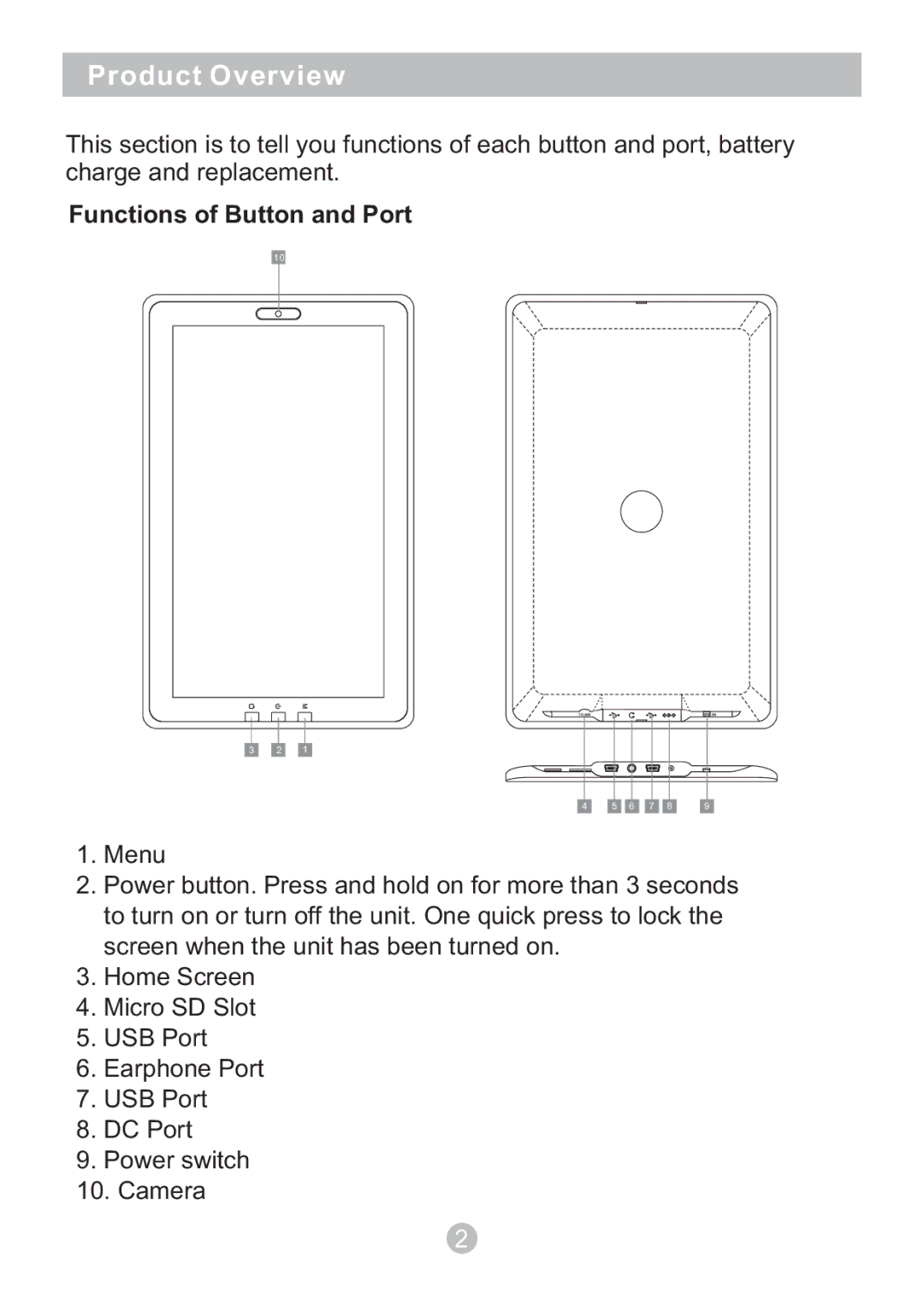 Sungale ID1010WTA user manual Product Overview, Functions of Button and Port 