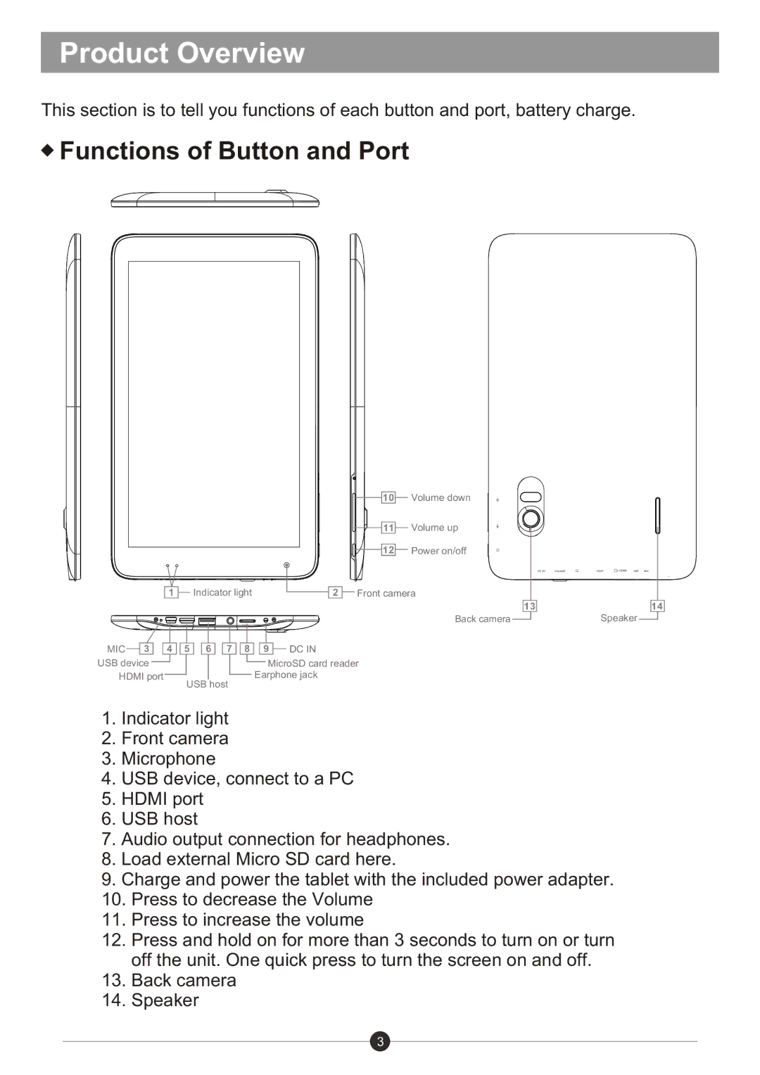 Sungale ID1019WTA user manual Product Overview, Functions of Button and Port 