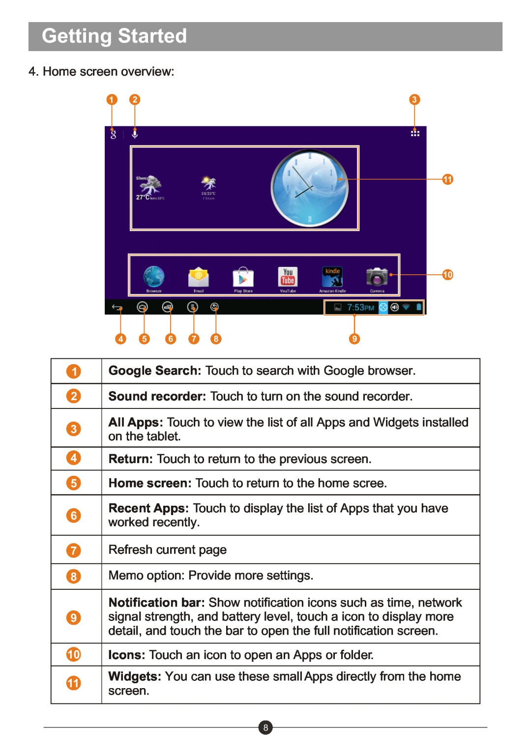 Sungale ID1019WTA user manual Getting Started, Home screen overview 