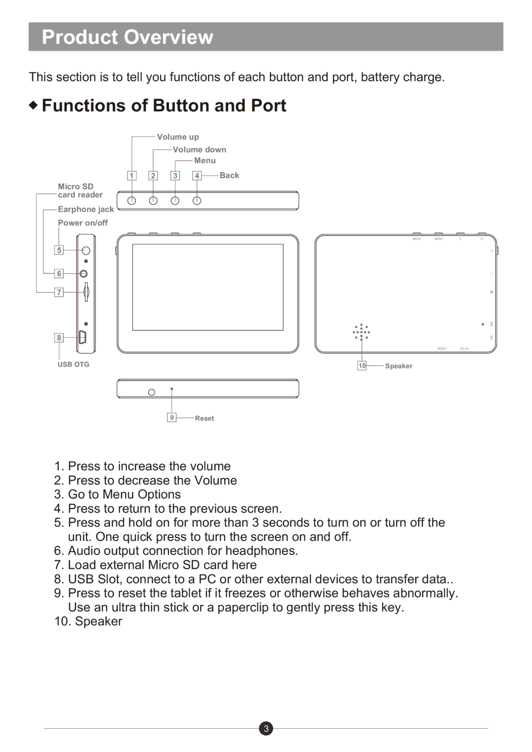 Sungale ID436WTA user manual Product Overview, Functions of Button and Port 