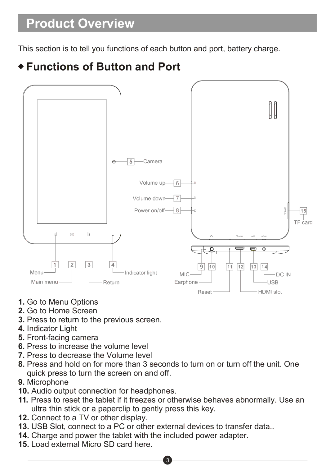 Sungale ID710WTA user manual Product Overview, Functions of Button and Port 