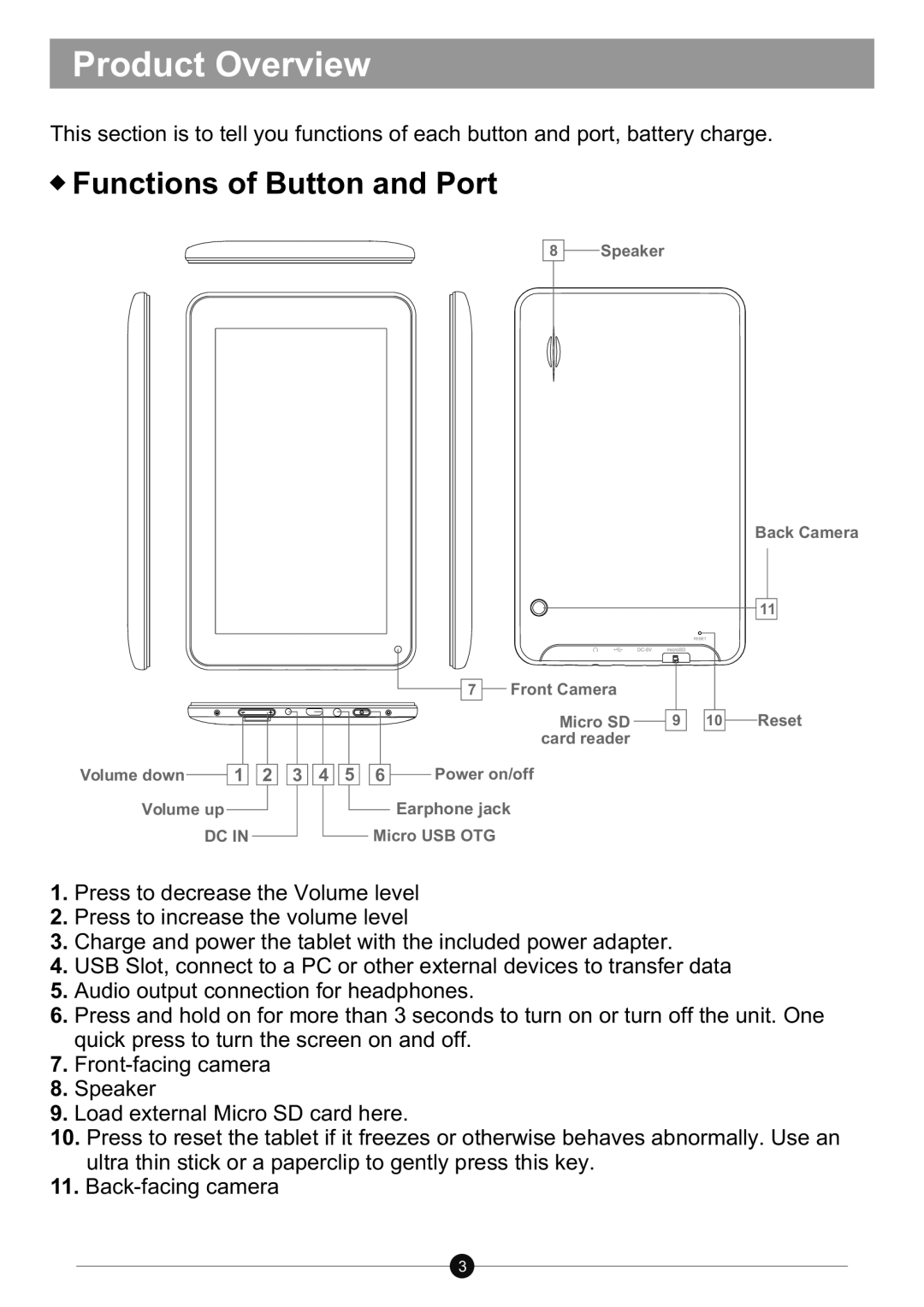 Sungale ID712WTA user manual Product Overview, Functions of Button and Port 