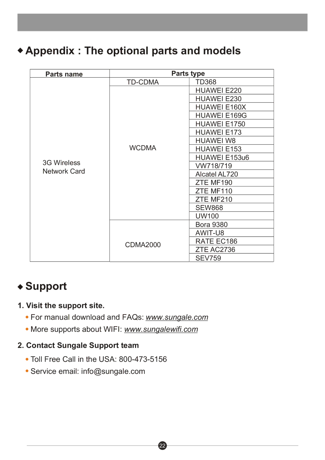 Sungale ID730WTA user manual Appendix The optional parts and models, Visit the support site Contact Sungale Support team 