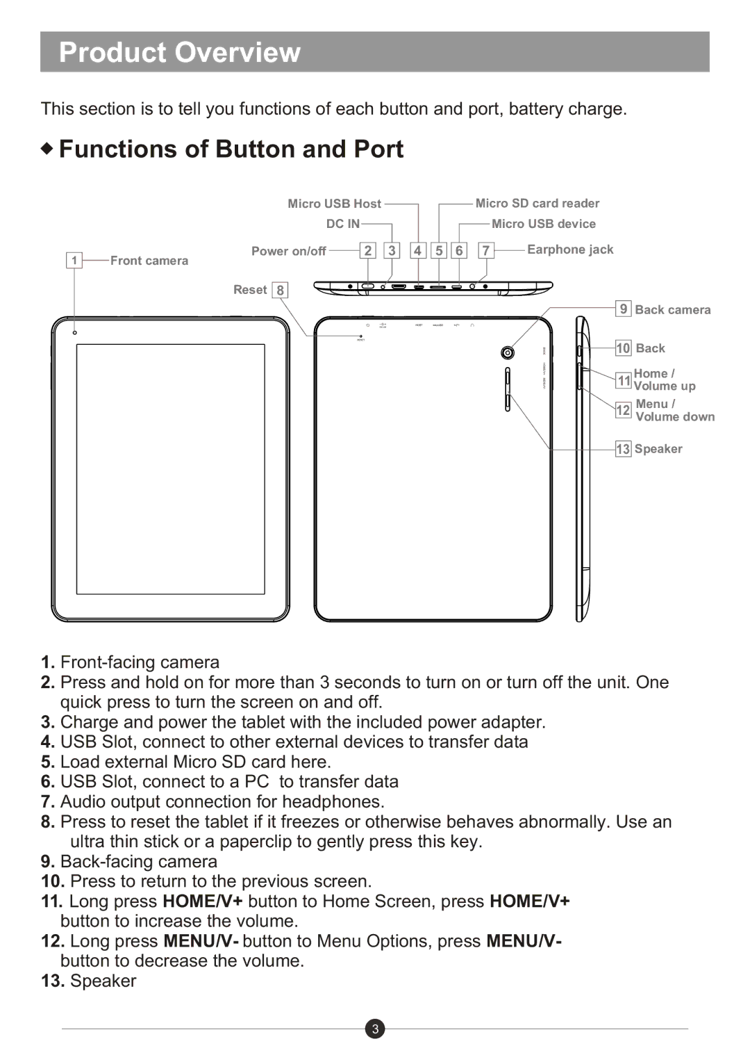 Sungale ID982WTA user manual Product Overview, Functions of Button and Port 