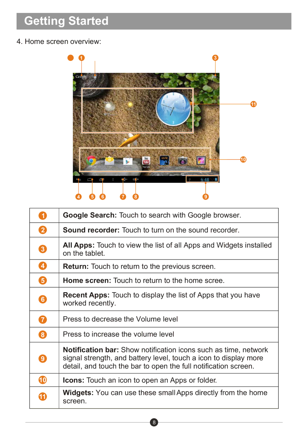 Sungale ID982WTA user manual Getting Started 