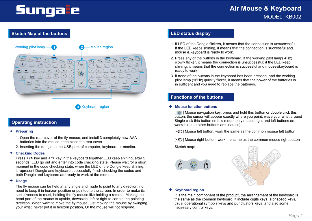 Sungale KB002 manual Sketch Map of the buttons, Operating instruction, LED status display, Functions of the buttons 