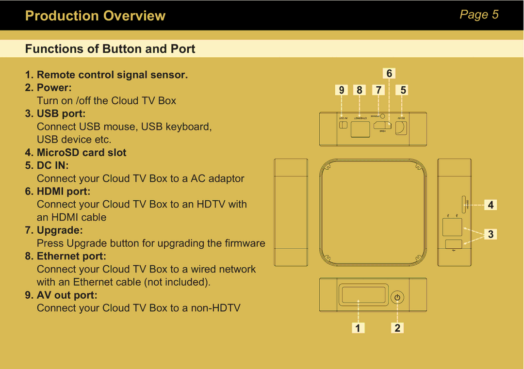 Sungale STB370 manual Functions of Button and Port 