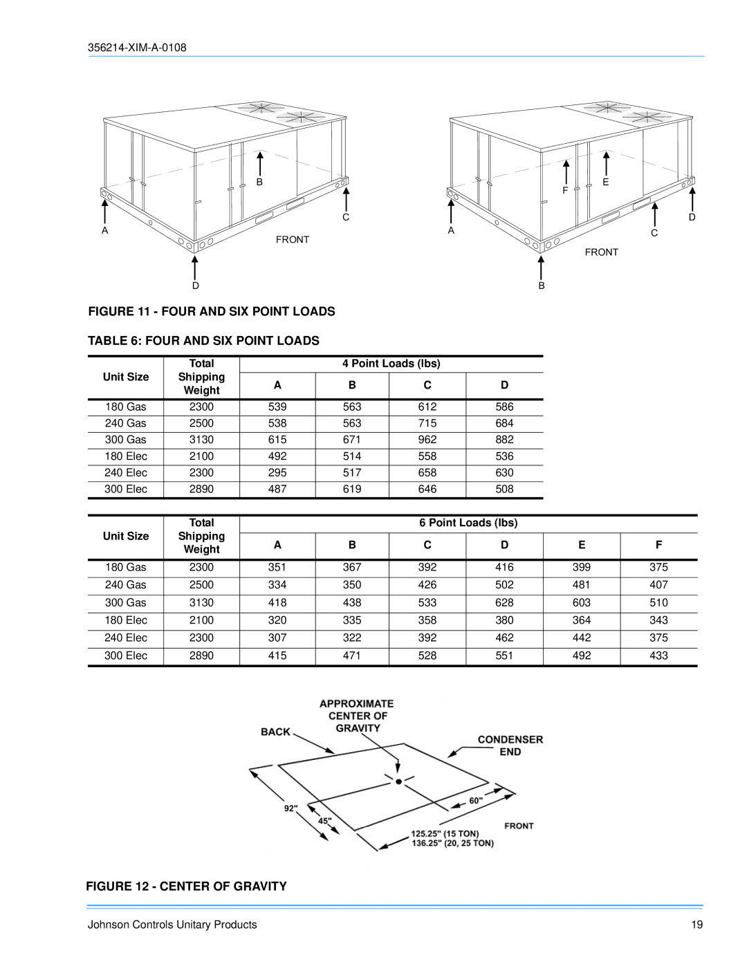 Sunlife Enterprises DM240, DM300, DM180 installation manual Four and SIX Point Loads 