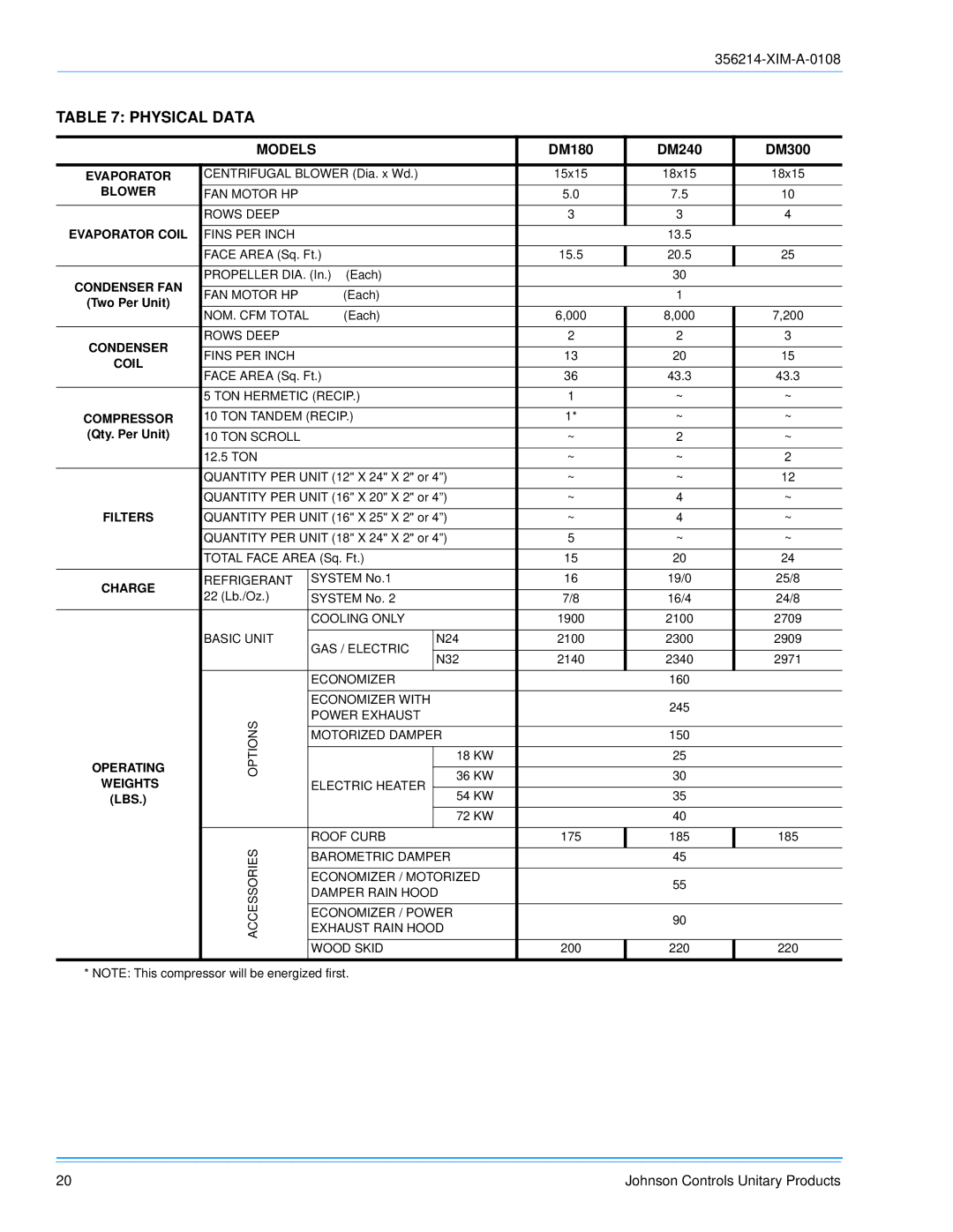 Sunlife Enterprises DM180, DM300, DM240 installation manual Physical Data, Models 