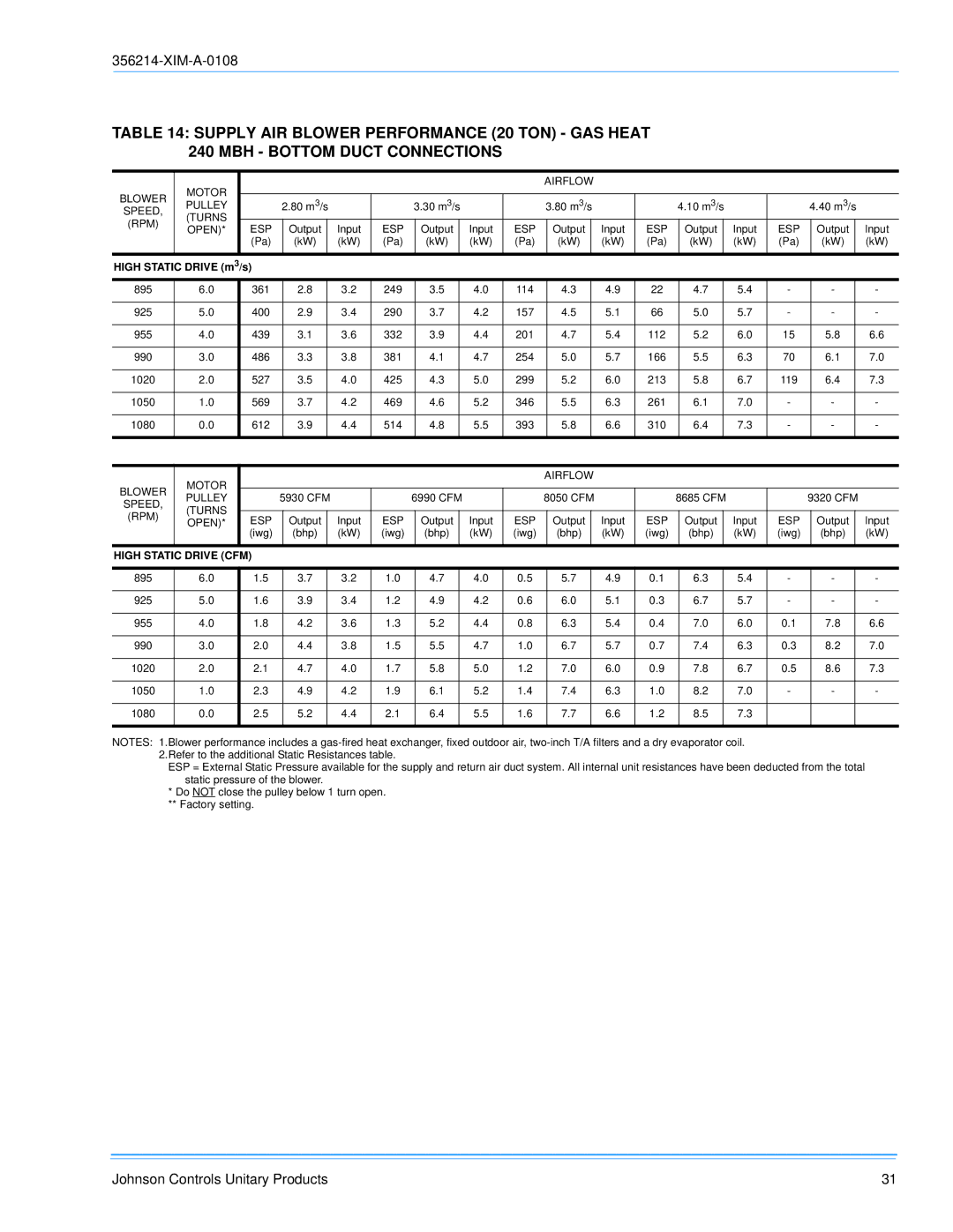 Sunlife Enterprises DM240, DM300, DM180 installation manual XIM-A-0108 