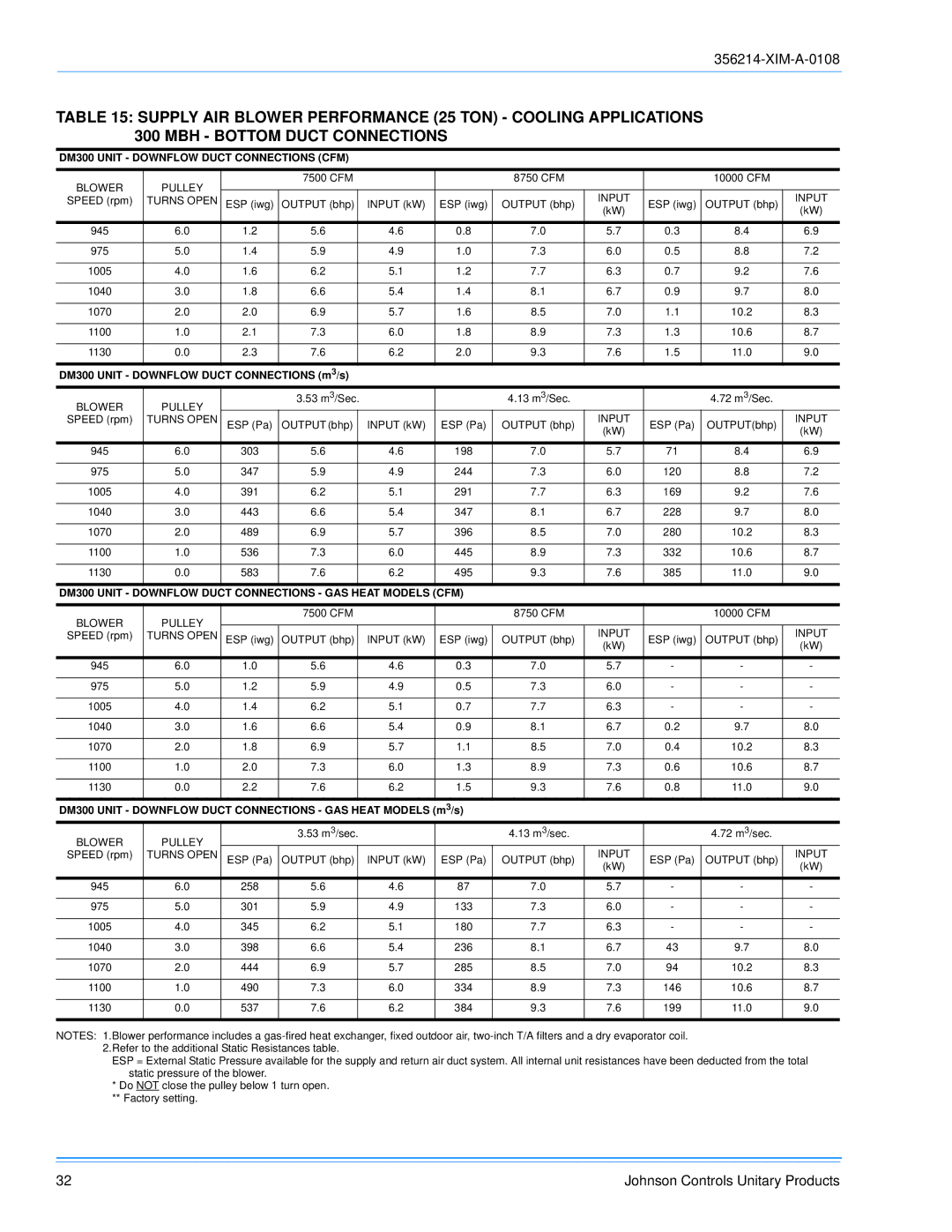 Sunlife Enterprises DM180, DM240 installation manual DM300 Unit Downflow Duct Connections CFM 