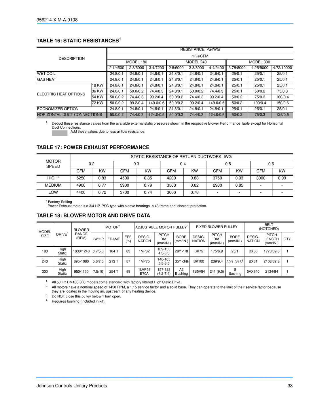 Sunlife Enterprises DM300, DM240, DM180 Static RESISTANCES1, Power Exhaust Performance, Blower Motor and Drive Data 