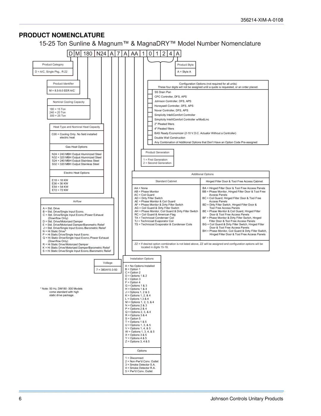 Sunlife Enterprises DM300, DM240, DM180 Product Nomenclature, Ton Sunline & Magnum & MagnaDRY Model Number Nomenclature 