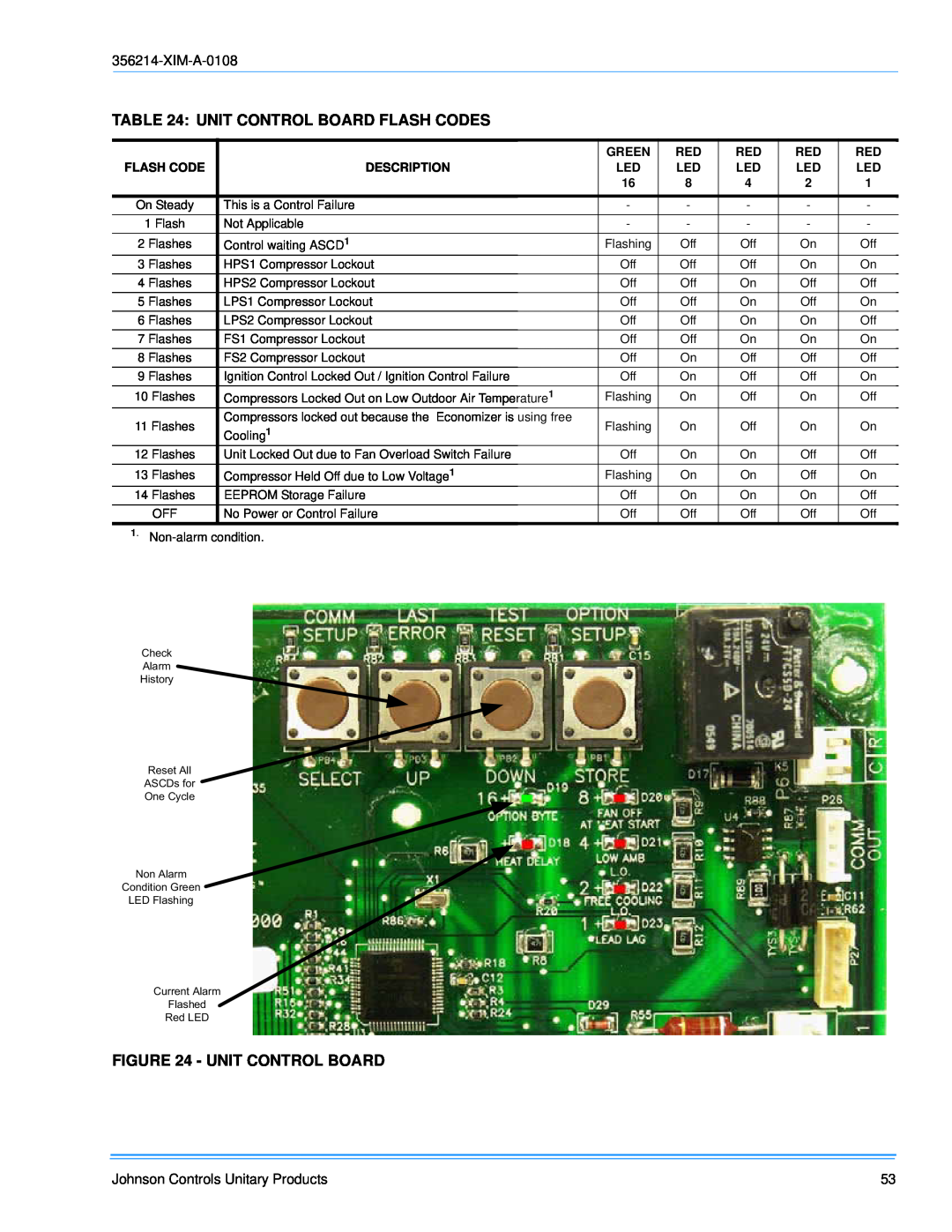 Sunlife Enterprises DM180, DM300, DM240 Unit Control Board Flash Codes, XIM-A-0108, Johnson Controls Unitary Products 