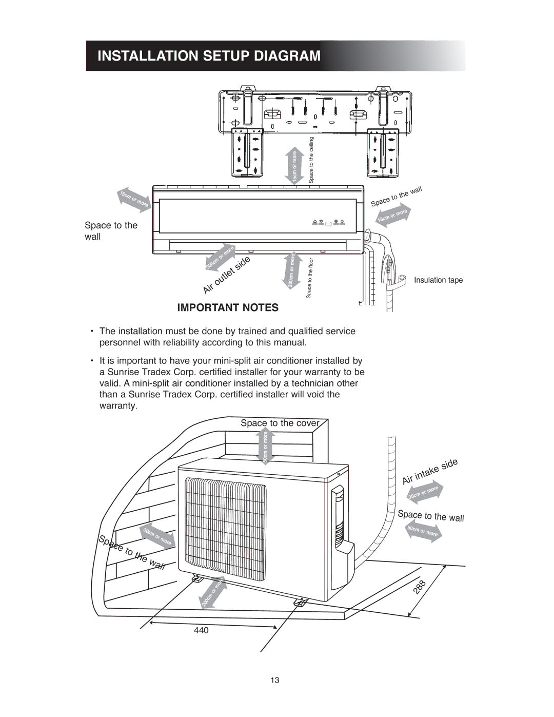 Sunrise Global 13-05024, 13-05020 owner manual Installation Setup Diagram, Important Notes 