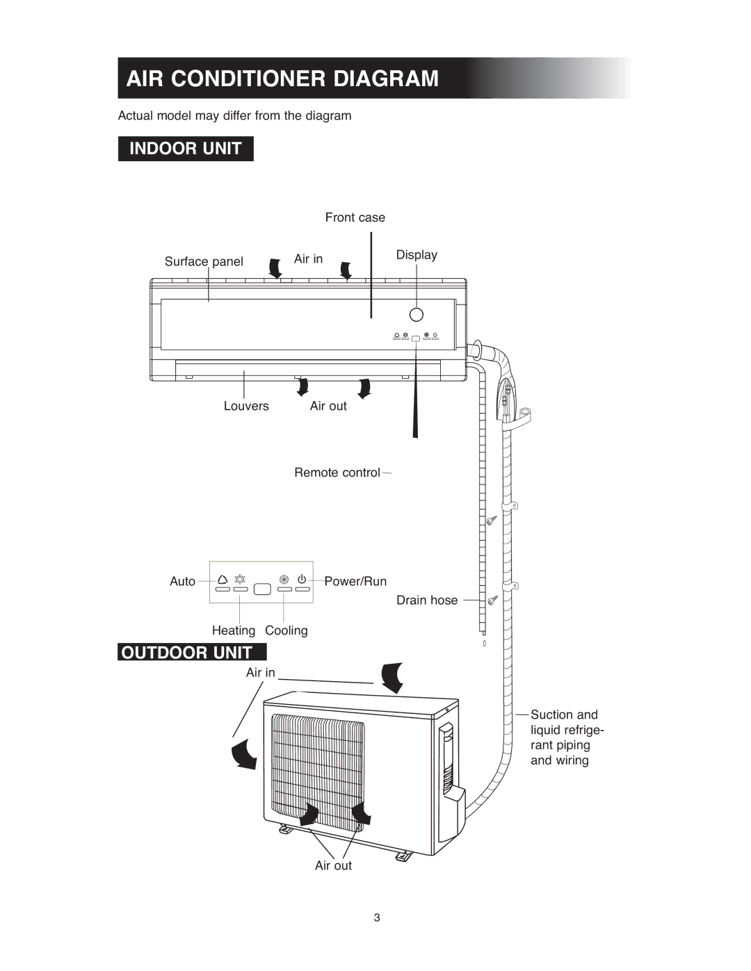 Sunrise Global 13-05024, 13-05020 owner manual AIR Conditioner Diagram, Indoor Unit 