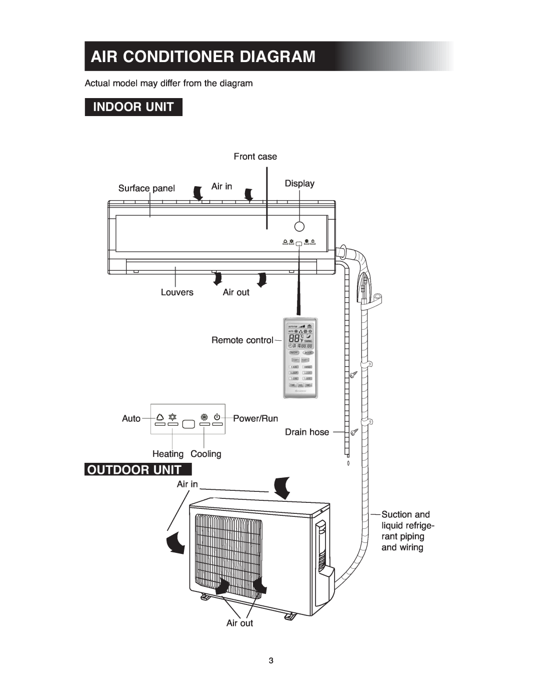 Sunrise Global 13-05024, 13-05020 owner manual Air Conditioner Diagram, Indoor Unit, Outdoor Unit 