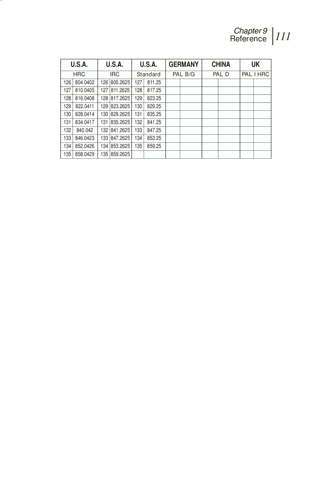 Sunrise Global CM100 IP, CM250 IP, and CM500 IP manual 111 