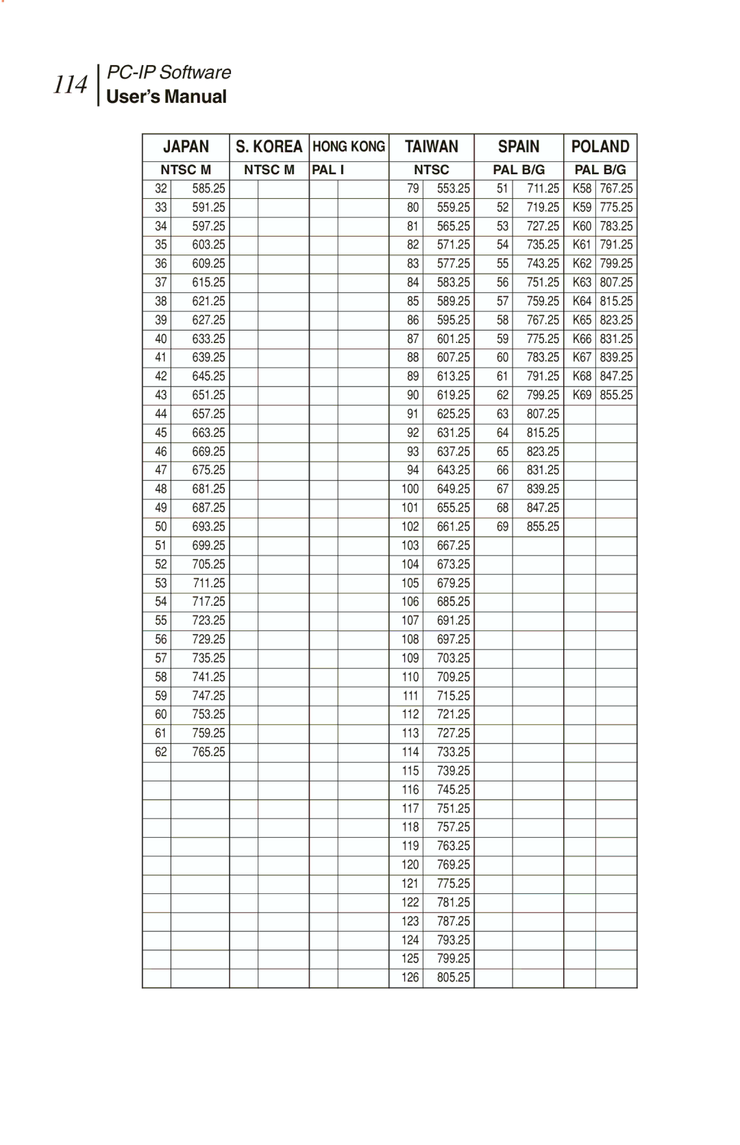 Sunrise Global CM100 IP, CM250 IP, and CM500 IP manual 114, User’s Manual 