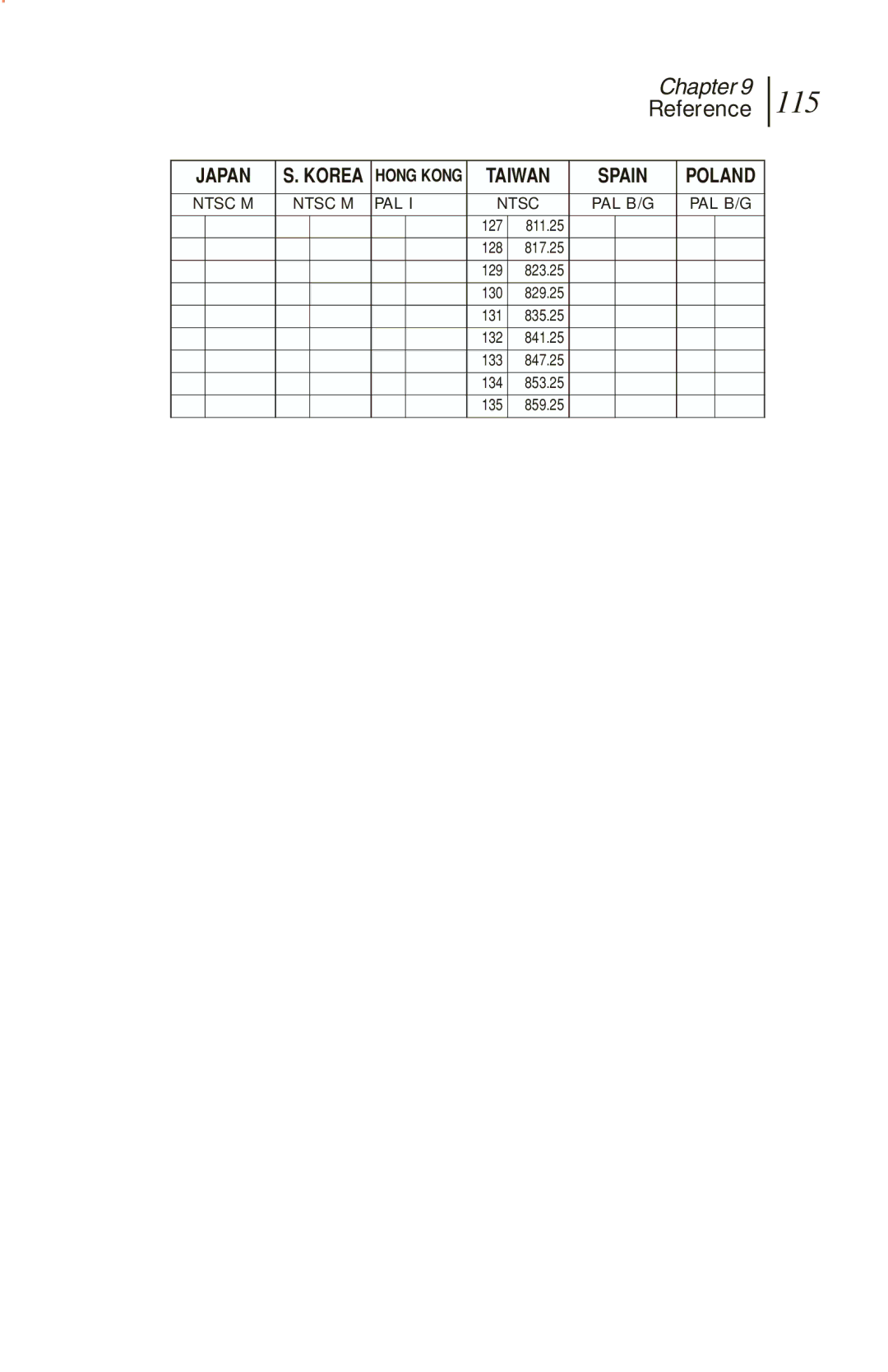 Sunrise Global and CM500 IP, CM250 IP, CM100 IP manual 115 