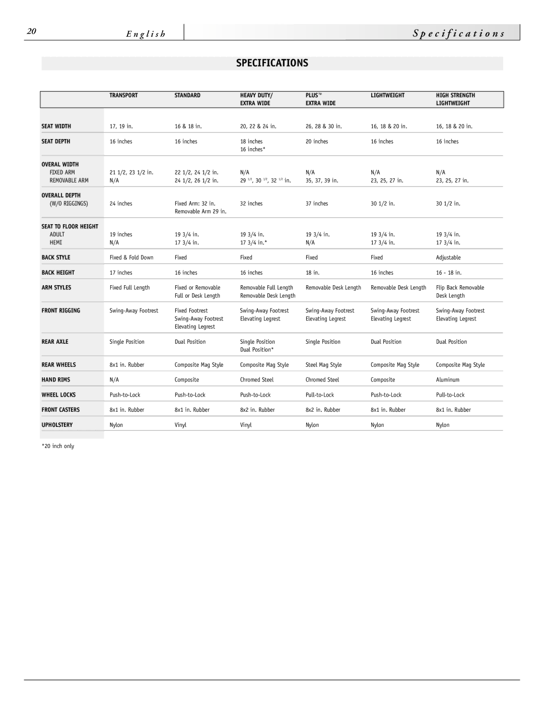 Sunrise Medical 2000HD Series, 4000 Series, 3000 Series, 2000 Series instruction manual Specifications, Overal Width 