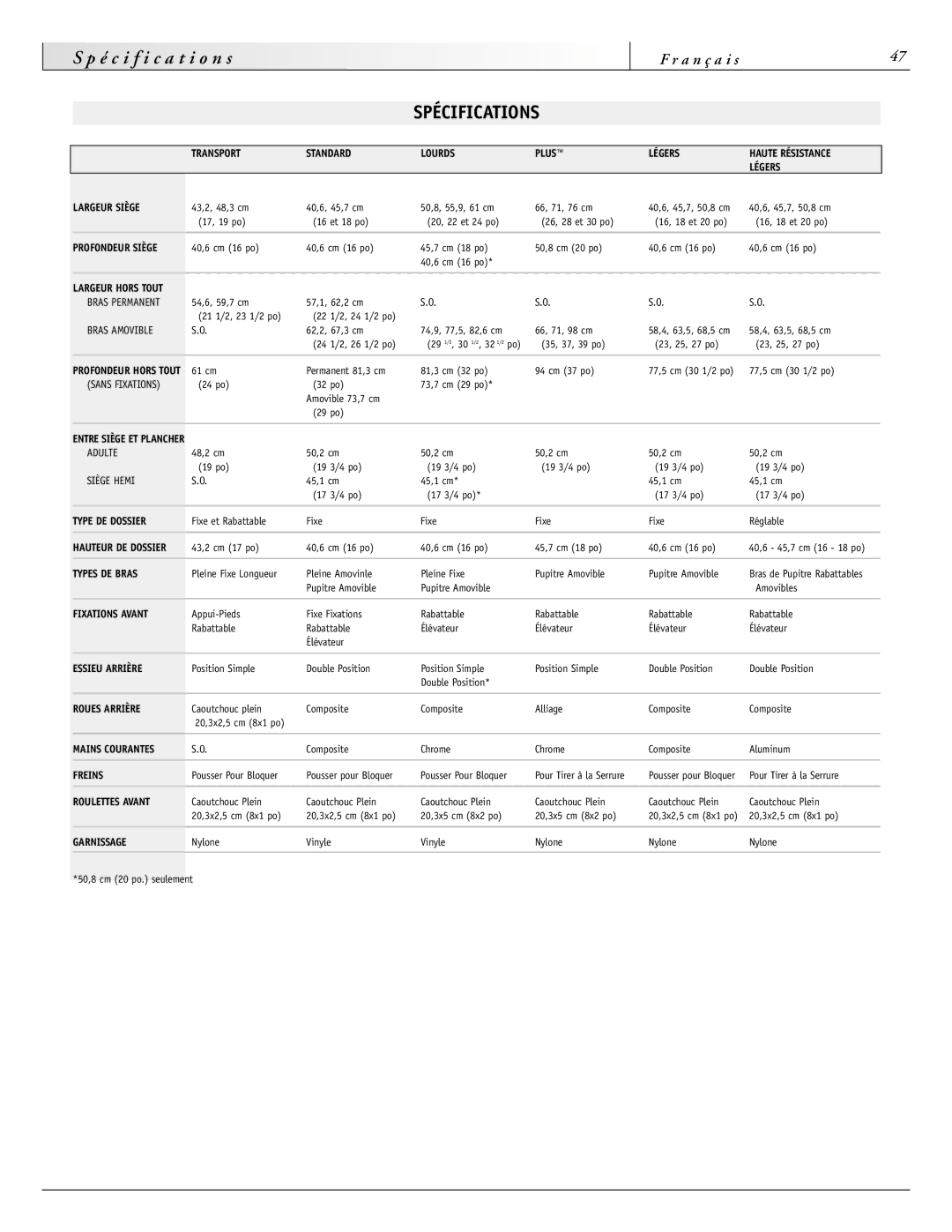 Sunrise Medical 2000 Series, 2000HD Series, 4000 Series, 3000 Series instruction manual Spécifications, Largeur Hors Tout 