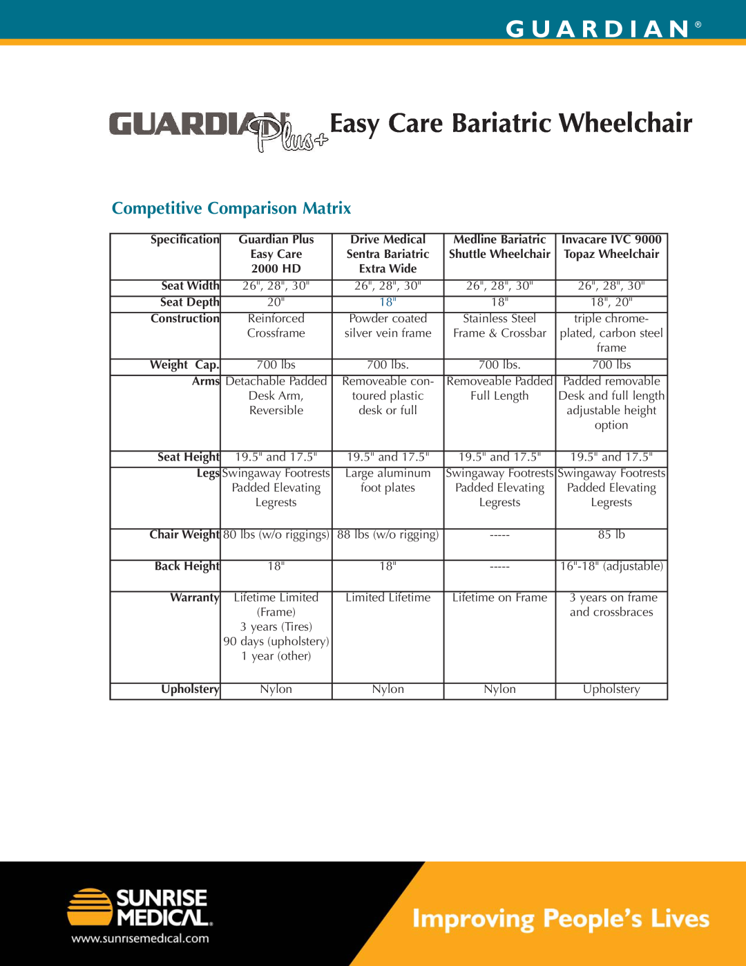 Sunrise Medical 2HD26RADPE Competitive Comparison Matrix, Guardian Easy Care Bariatric Wheelchair, G U A R D I A N 