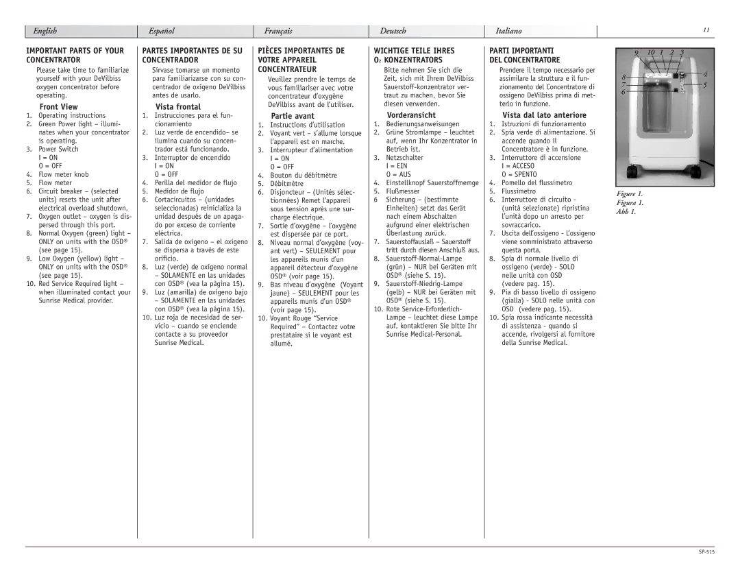 Sunrise Medical 515 SERIES Concentrateur, Front View Vista frontal, Partie avant Vorderansicht Vista dal lato anteriore 