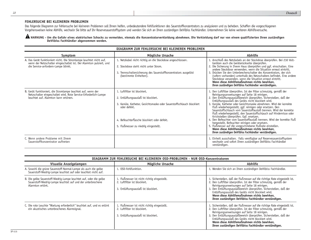 Sunrise Medical 515 SERIES manual Diagramm ZUR Fehlersuche BEI Kleineren Problemen, Symptom Mögliche Ursache Abhilfe 