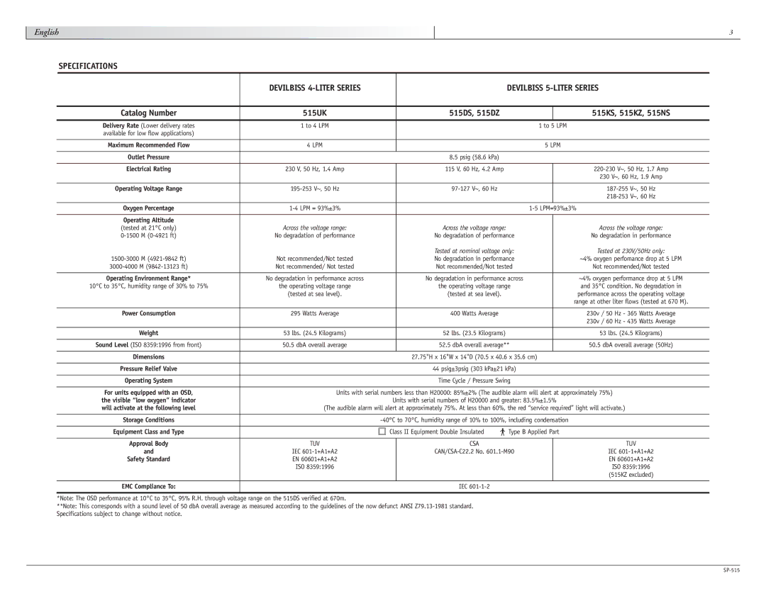 Sunrise Medical 515 SERIES manual 515UK 515DS, 515DZ 515KS, 515KZ, 515NS, Catalog Number 