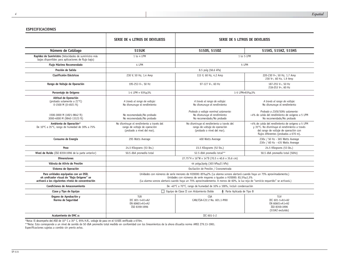 Sunrise Medical 515 SERIES manual Especificaciones, Serie DE 5 Litros DE Devilbiss 