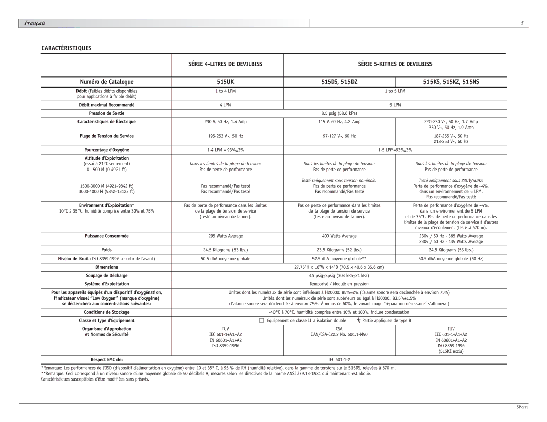 Sunrise Medical 515 SERIES manual Caractéristiques, Equipement de classe II à isolation double, EN 60601+A1+A2 