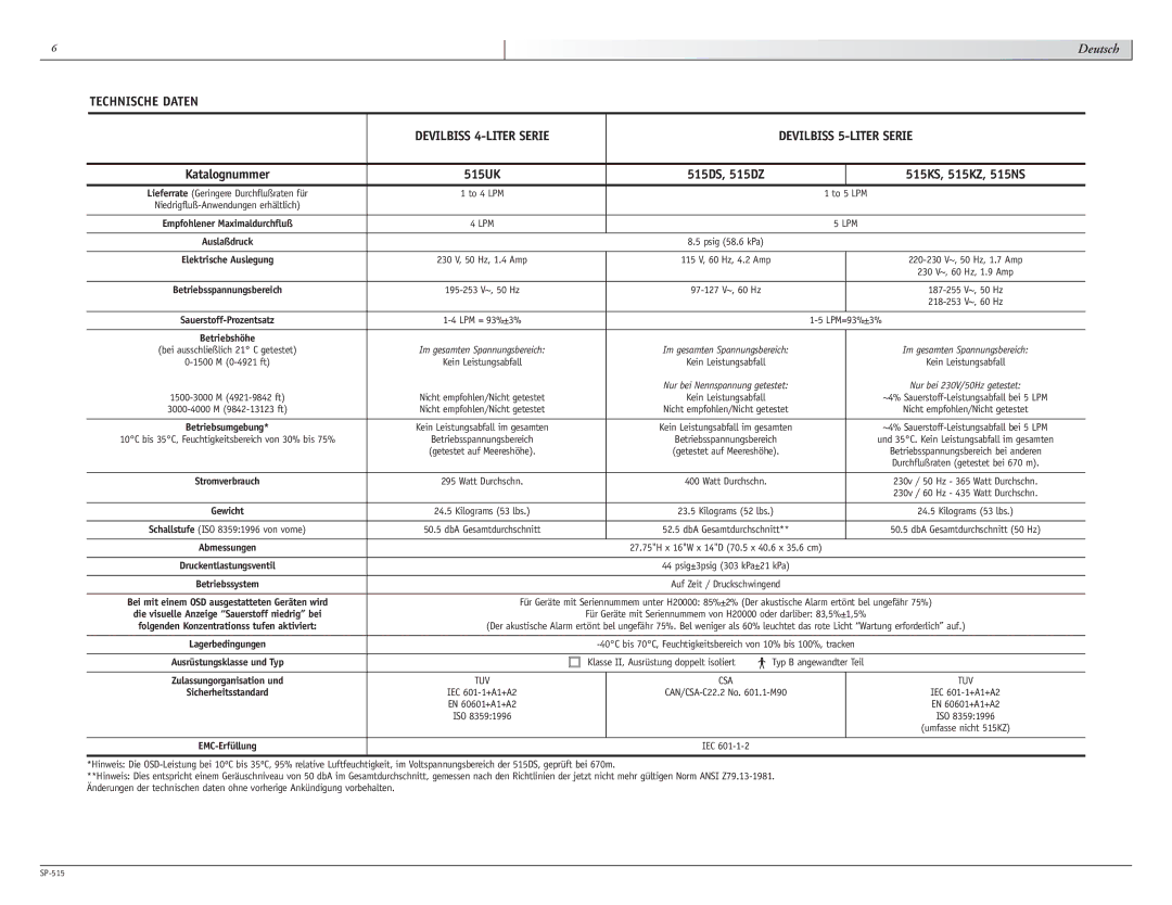 Sunrise Medical 515 SERIES manual Klasse II, Ausrüstung doppelt isoliert 