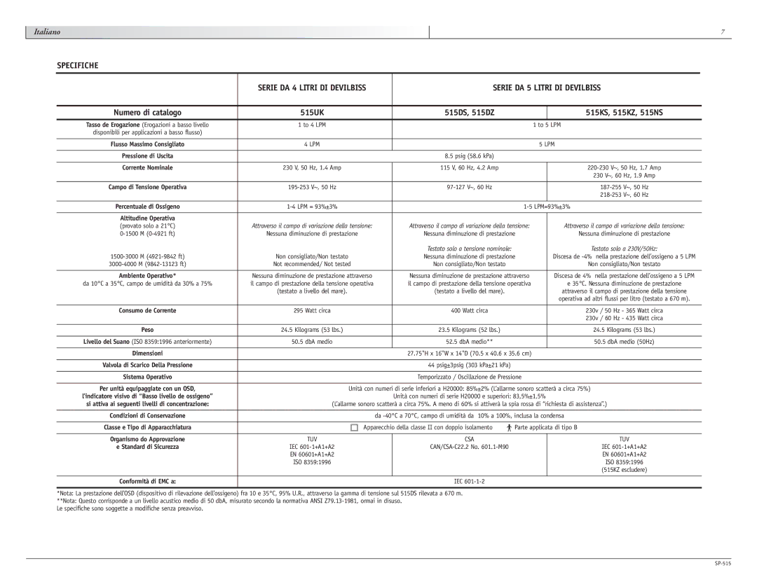 Sunrise Medical 515 SERIES manual Specifiche, Numero di catalogo, Nessuna diminuzione di prestazione 