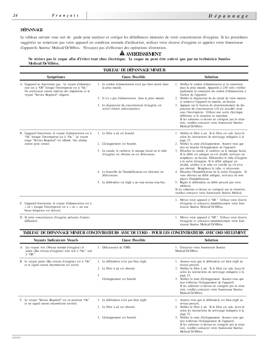 Sunrise Medical 515A manual P a n n a g e, Tableau DE Dépannage Mineur, Symptômes Cause Possible Solution 