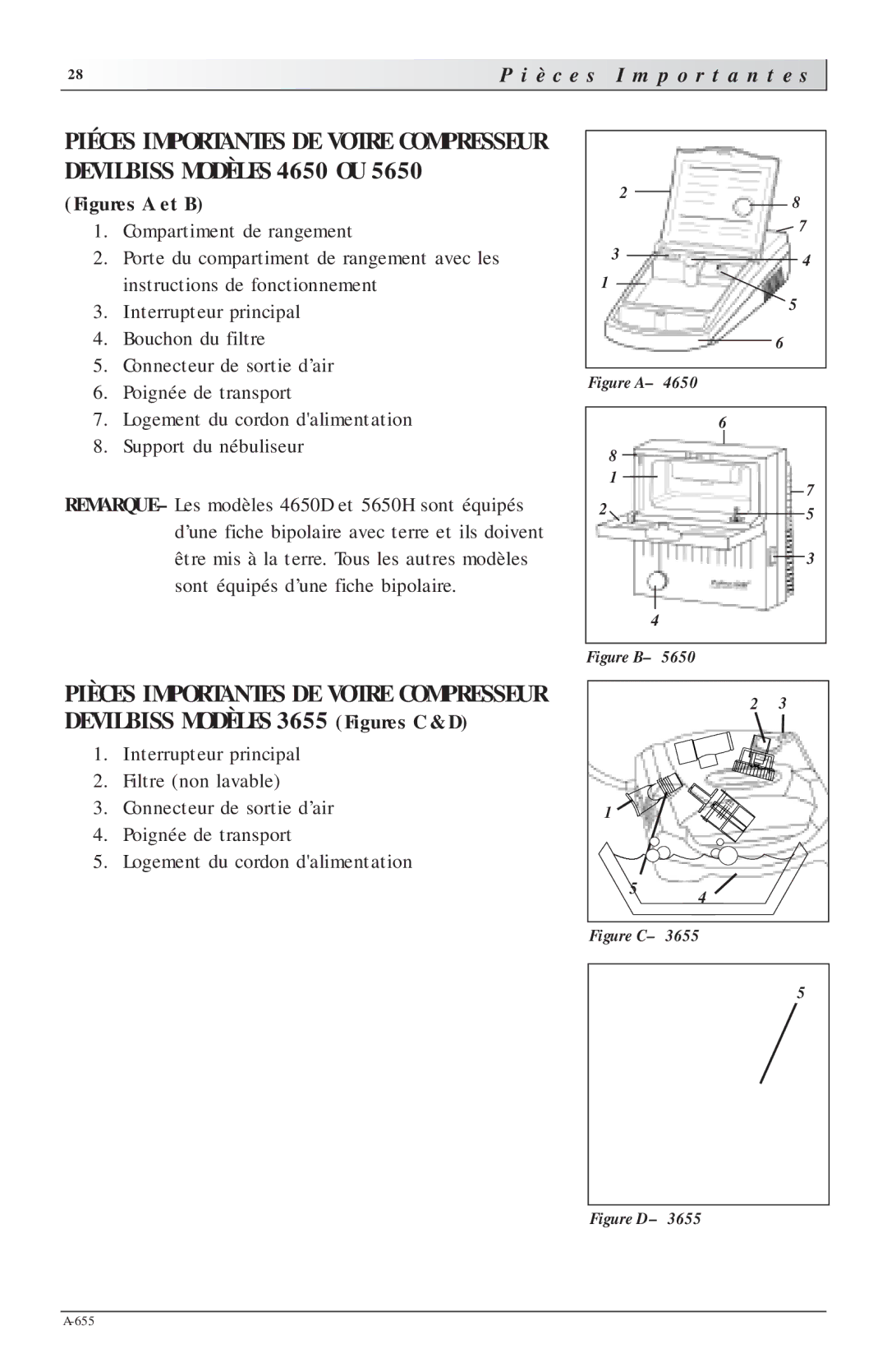 Sunrise Medical 5650P, 5650H, 3655D, 4650I, 3655P, 3655K, 46502, 5650C, 3655I, 3655T I è c e s P o r t a n t e s, Figures a et B 
