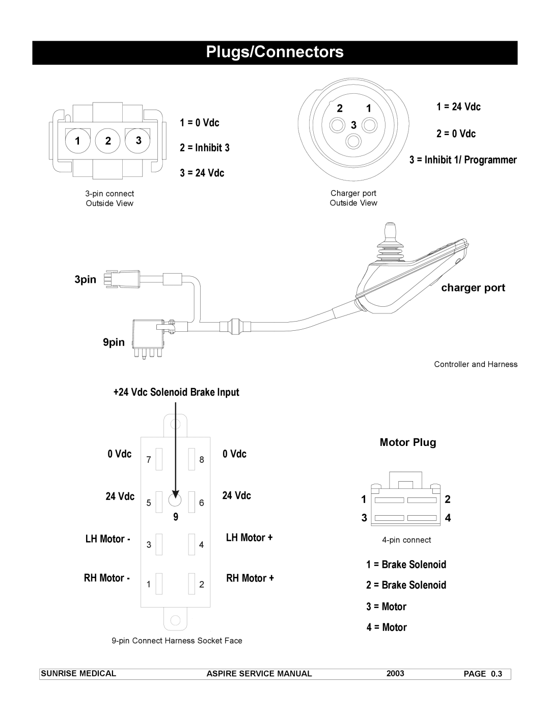 Sunrise Medical 931157 service manual Plugs/Connectors 