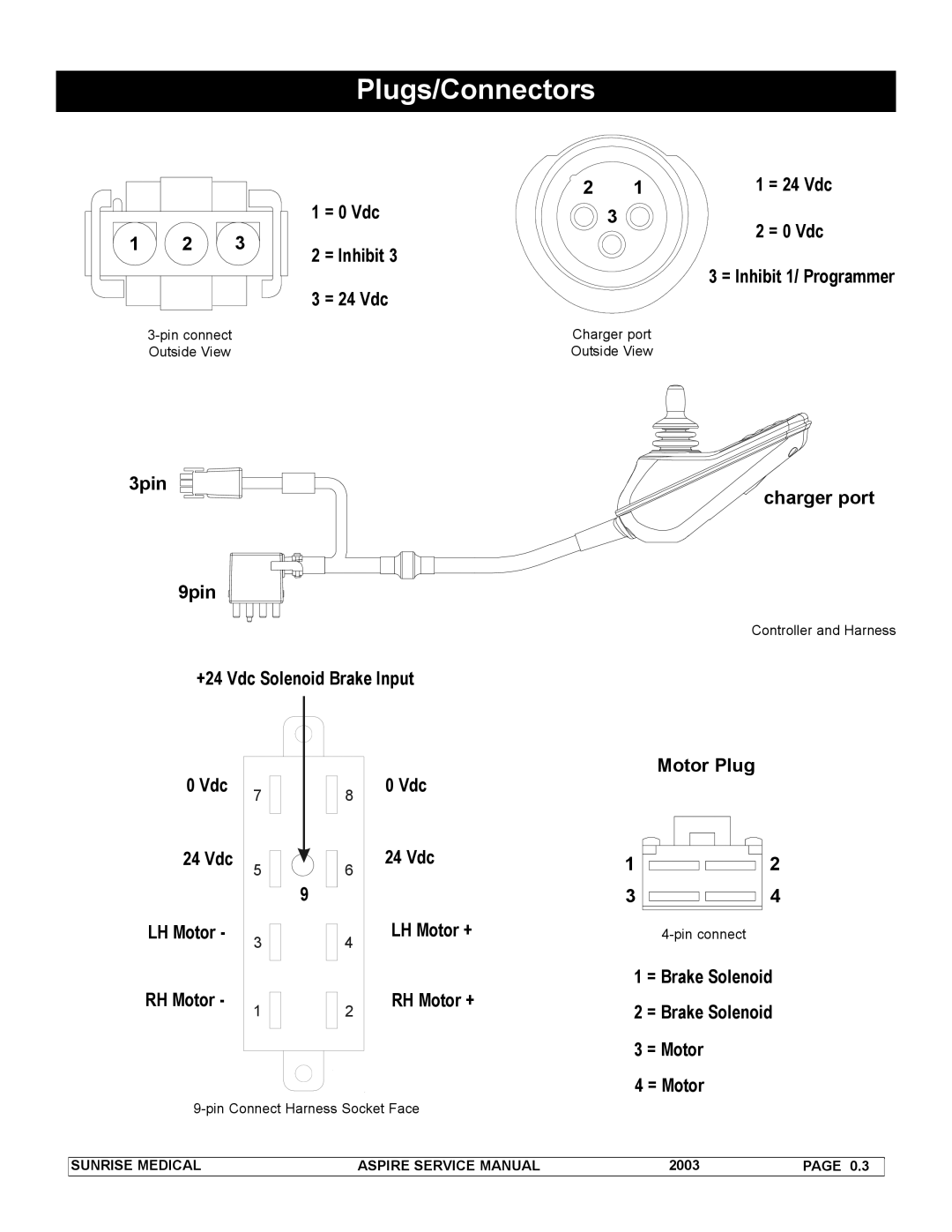 Sunrise Medical 931157 service manual Plugs/Connectors, 0 Vdc, 24 Vdc, LH Motor, RH Motor 