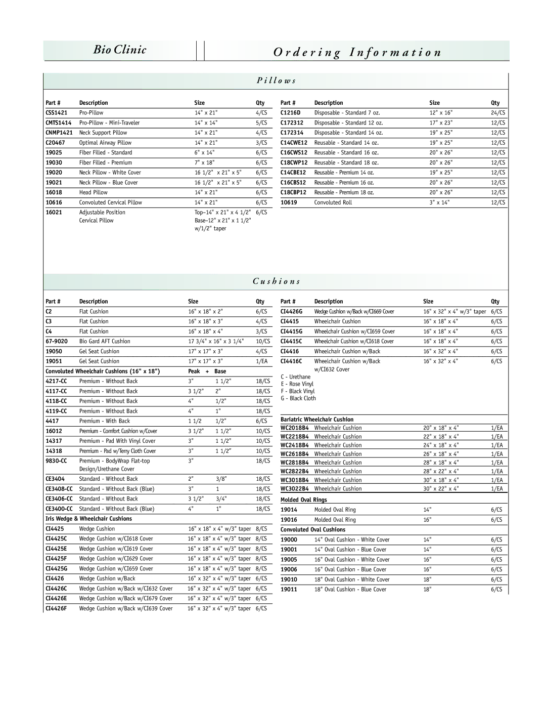 Sunrise Medical C14CBE12, C16CBS12, C16CWS12, C172314, C18CWP12, C18CBP12, C14CWE12, C172312, C1216D, 10619 L l o w s, S h i o n s 