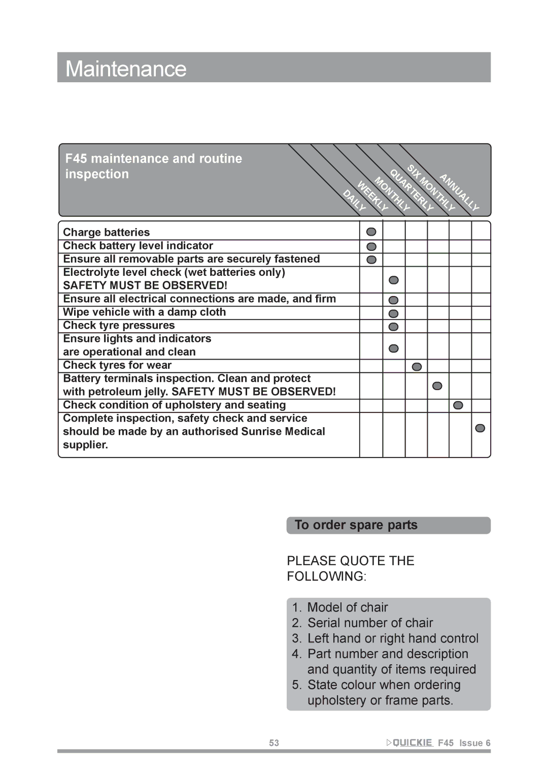 Sunrise Medical owner manual F45 maintenance and routine inspection, To order spare parts 