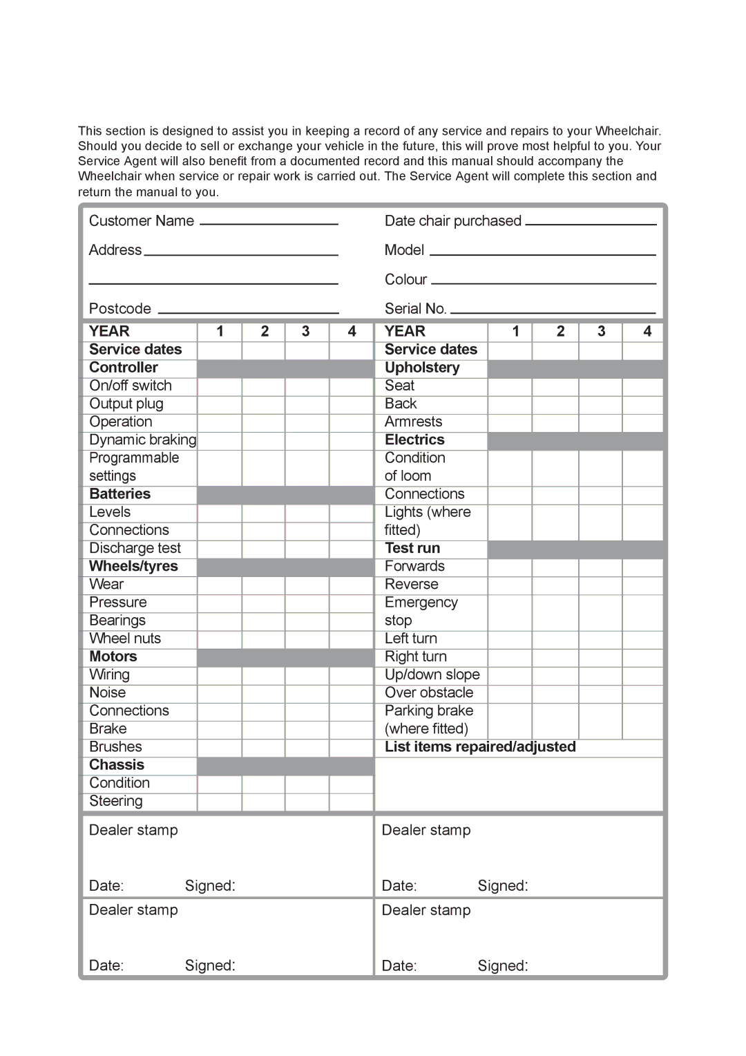 Sunrise Medical F45 owner manual Year 