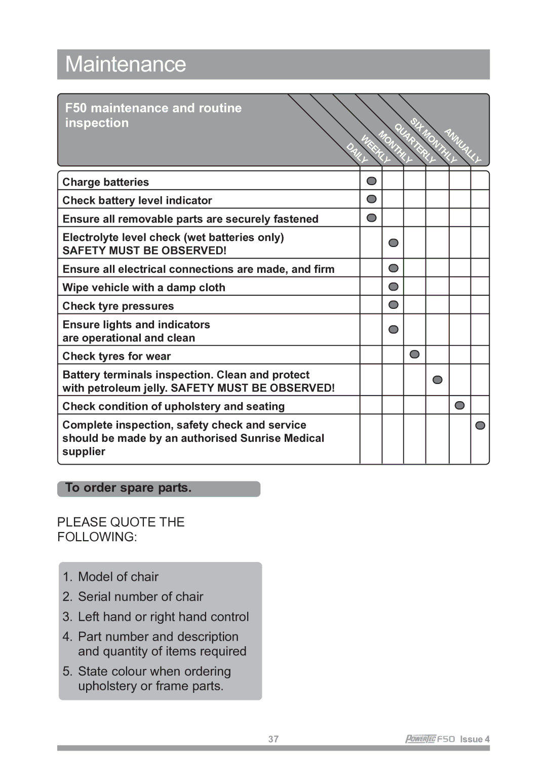 Sunrise Medical owner manual F50 maintenance and routine inspection, To order spare parts 