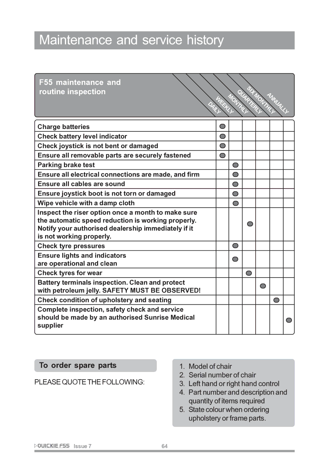 Sunrise Medical owner manual F55 maintenance and routine inspection 