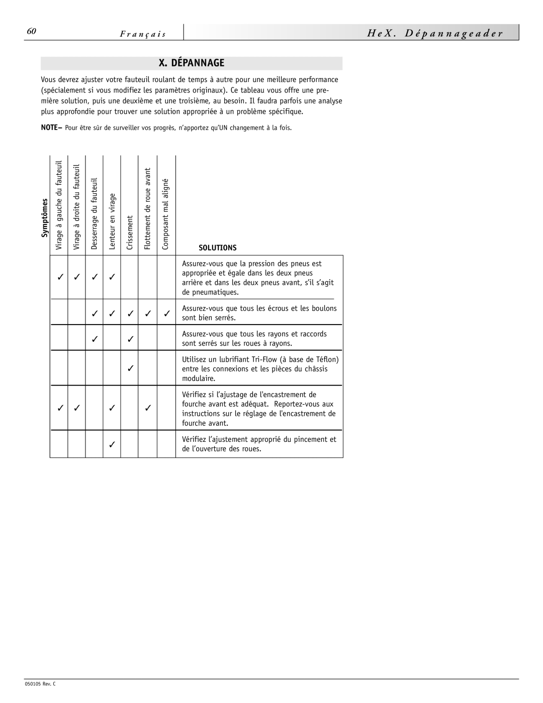 Sunrise Medical GT instruction manual X . D é p a n n a g e a d e r, Dépannage, Symptômes 